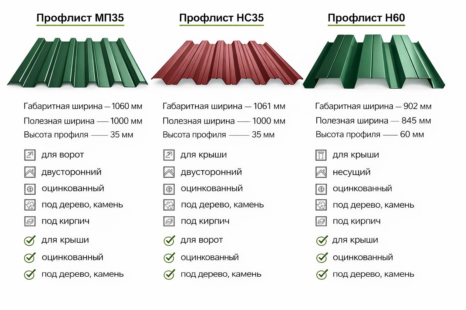 Профиль профлиста